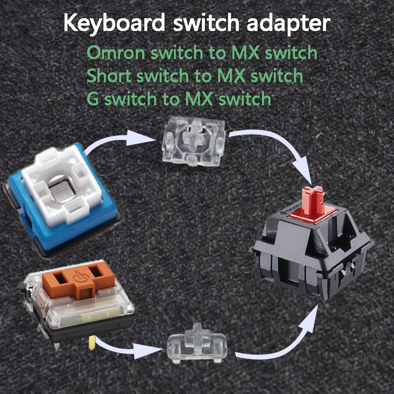 Keyboard Switch Adapter Axis F – Gaming Keyboard Thocky Bewertung und Preis