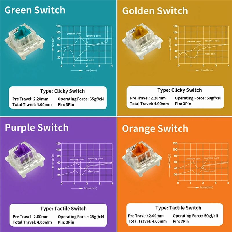 Switches Tester For Outemu For – Gaming Keyboard Tester Bewertung und Preis