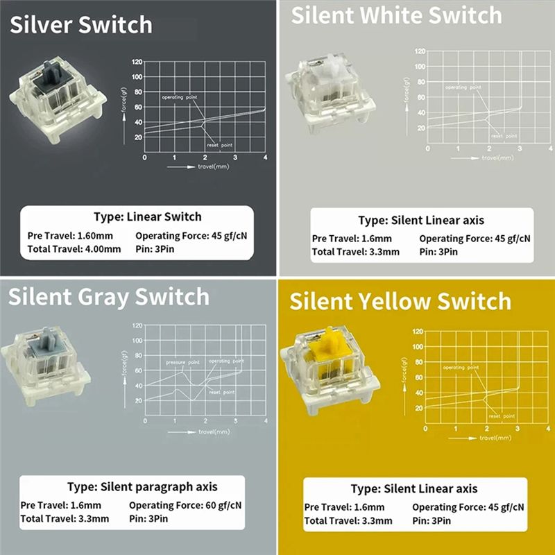 Switches Tester For Outemu For – Gaming Keyboard Tester Bewertung und Preis
