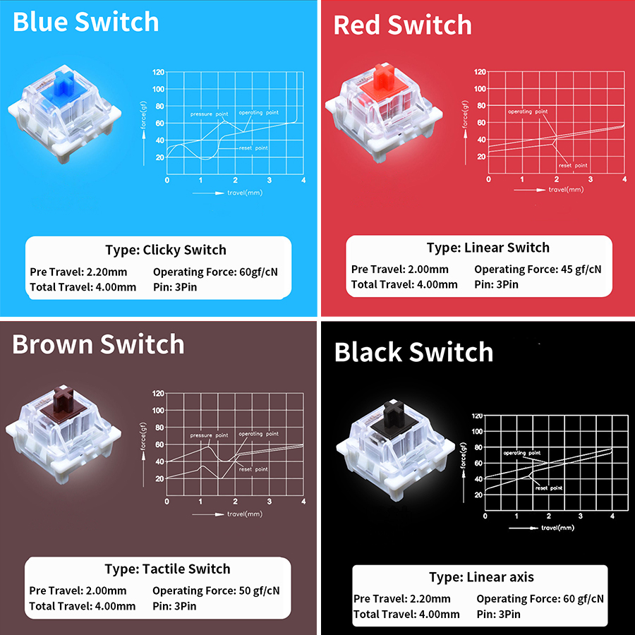 Outemu Switches Tester for Mec – Gaming Keyboard Tester Bewertung und Preis