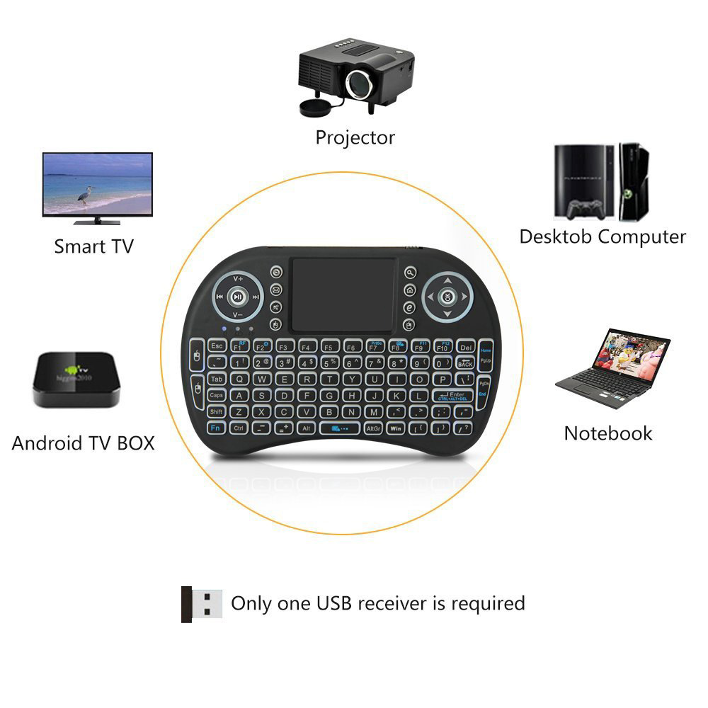 Backlit Mini Wireless Keyboard – Gaming Keyboard And Mouse Combo Wireless Bewertung und Preis
