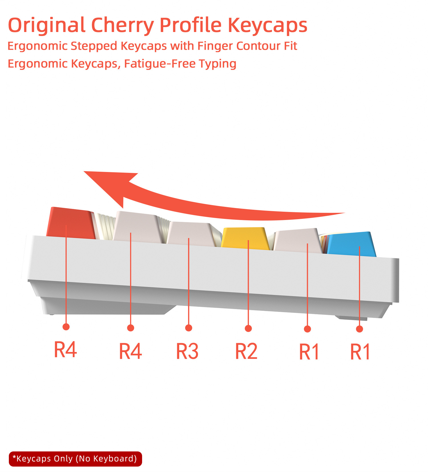 Cherry Profile Keycaps PBT 5-s – Gaming Keyboard Extension Bewertung und Preis